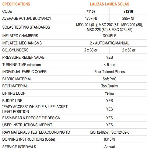 Lamda (Auto 150N/275N)