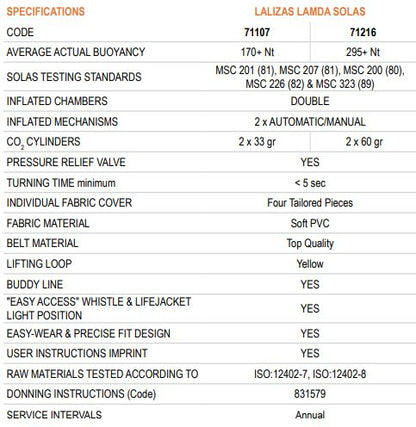 Lamda (Auto 150N/275N)